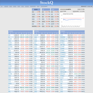 StockQ 国际股市指数行情
